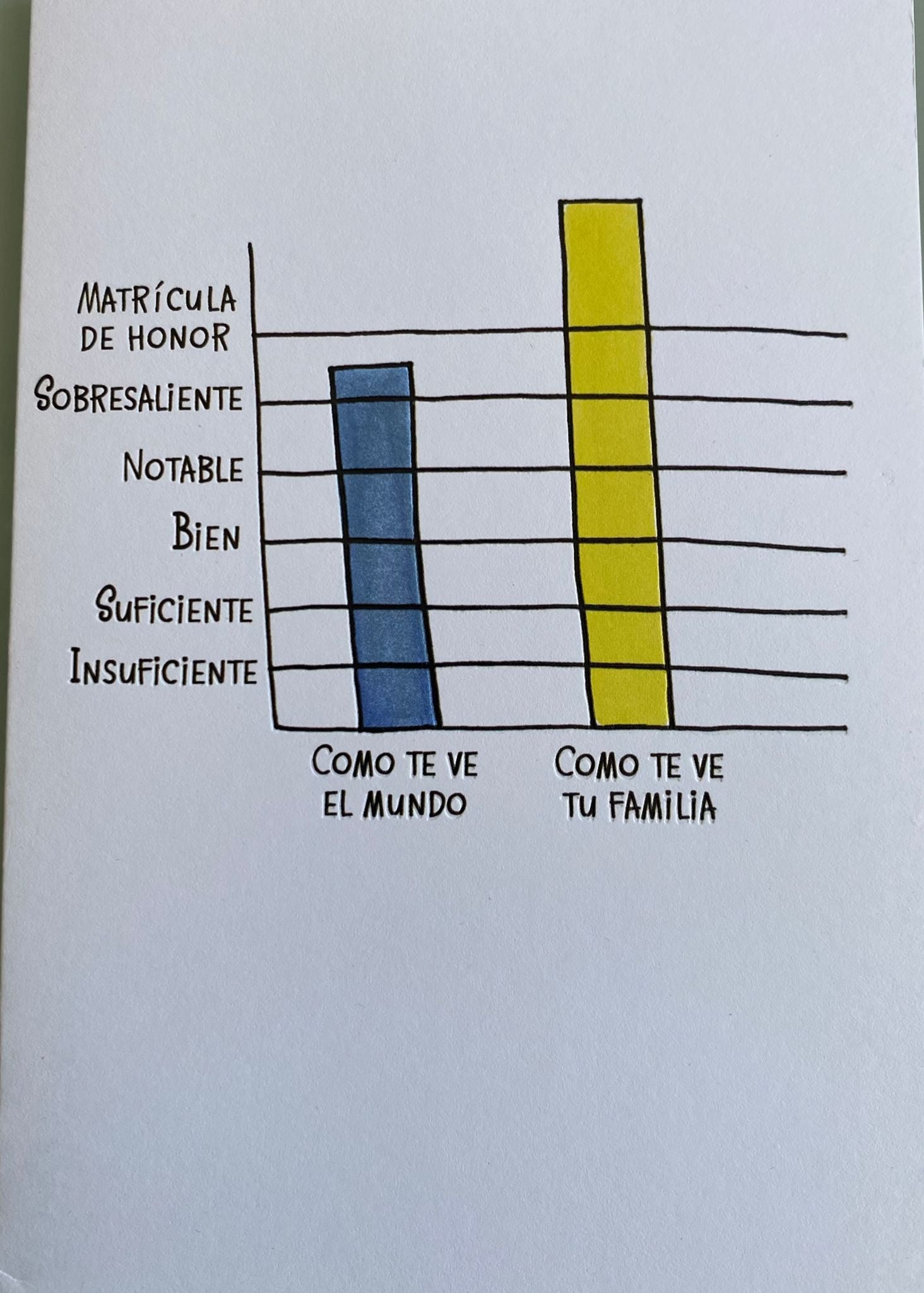 Tarjeta Notas como padre - Mis Globos
